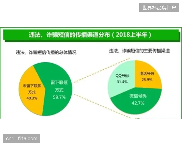 单纯的门票代理模式失效，头部机构如何利用观赛数据链构建用户粘性？